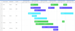 Screenshot BC/NAV ERP Modul FieldService Scheduler - Ansicht Week Schedule