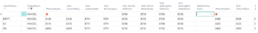 Ansicht Buchungsmatrix - Screenshot BC/NAV ERP Modul Finanzbuchhaltung Komfort